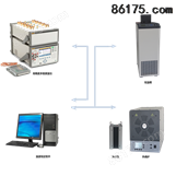 热电阻自动校准系统、热阻热偶综合检定系统