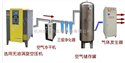 液质联用仪氮气发生器 DKYZW-型